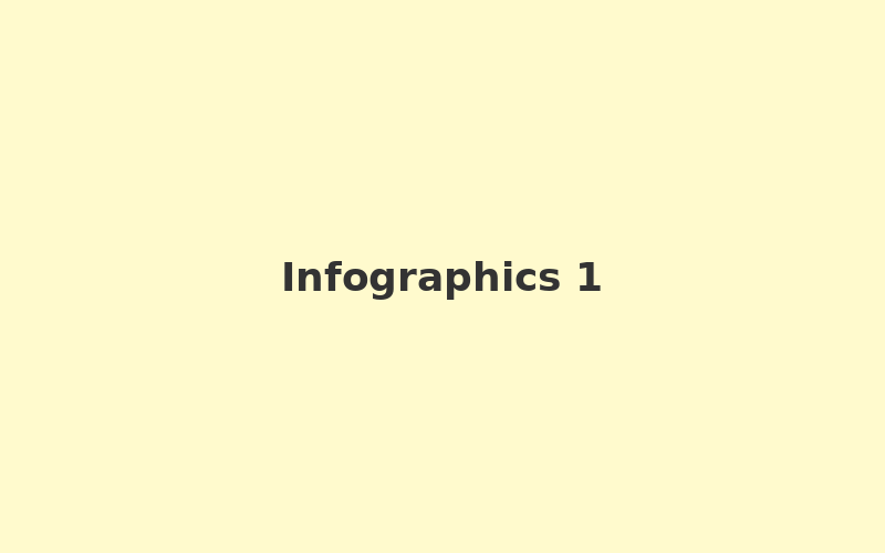 Infographics & Posters example 1